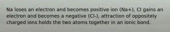 Na loses an electron and becomes positive ion (Na+), CI gains an electron and becomes a negative (Cl-), attraction of oppositely charged ions holds the two atoms together in an ionic bond.