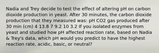 Nadia and Trey decide to test the effect of altering pH on carbon dioxide production in yeast. After 30 minutes, the carbon dioxide production that they measured was: pH CO2 gas produced after 30 min (cm) 4 13.8 7 9.2 10 3.2 If you isolated enzymes from yeast and studied how pH affected reaction rate, based on Nadia & Trey's data, which pH would you predict to have the highest reaction rate, acidic, basic, or neutral?