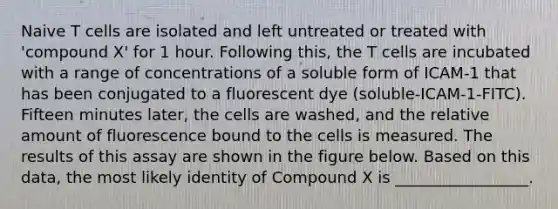 Naive T cells are isolated and left untreated or treated with 'compound X' for 1 hour. Following this, the T cells are incubated with a range of concentrations of a soluble form of ICAM-1 that has been conjugated to a fluorescent dye (soluble-ICAM-1-FITC). Fifteen minutes later, the cells are washed, and the relative amount of fluorescence bound to the cells is measured. The results of this assay are shown in the figure below. Based on this data, the most likely identity of Compound X is _________________.