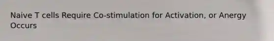 Naive T cells Require Co-stimulation for Activation, or Anergy Occurs