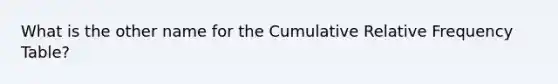 What is the other name for the Cumulative Relative <a href='https://www.questionai.com/knowledge/k7rrfepP18-frequency-table' class='anchor-knowledge'>frequency table</a>?
