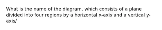 What is the name of the diagram, which consists of a plane divided into four regions by a horizontal x-axis and a vertical y-axis/