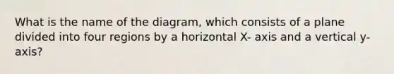 What is the name of the diagram, which consists of a plane divided into four regions by a horizontal X- axis and a vertical y- axis?