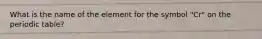 What is the name of the element for the symbol "Cr" on the periodic table?
