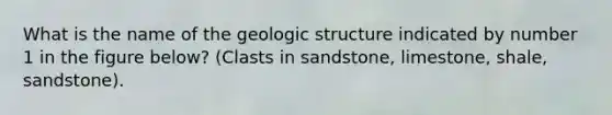 What is the name of the geologic structure indicated by number 1 in the figure below? (Clasts in sandstone, limestone, shale, sandstone).