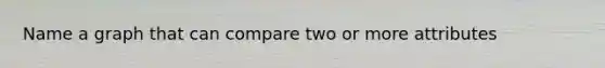 Name a graph that can compare two or more attributes