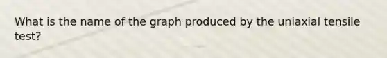 What is the name of the graph produced by the uniaxial tensile test?