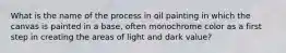 What is the name of the process in oil painting in which the canvas is painted in a base, often monochrome color as a first step in creating the areas of light and dark value?