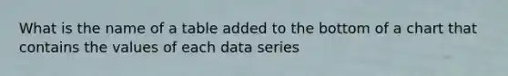What is the name of a table added to the bottom of a chart that contains the values of each data series