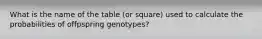 What is the name of the table (or square) used to calculate the probabilities of offpspring genotypes?