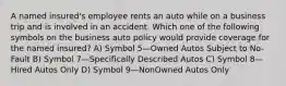 A named insured's employee rents an auto while on a business trip and is involved in an accident. Which one of the following symbols on the business auto policy would provide coverage for the named insured? A) Symbol 5—Owned Autos Subject to No-Fault B) Symbol 7—Specifically Described Autos C) Symbol 8—Hired Autos Only D) Symbol 9—NonOwned Autos Only