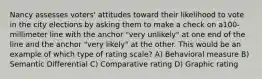 Nancy assesses voters' attitudes toward their likelihood to vote in the city elections by asking them to make a check on a100-millimeter line with the anchor "very unlikely" at one end of the line and the anchor "very likely" at the other. This would be an example of which type of rating scale? A) Behavioral measure B) Semantic Differential C) Comparative rating D) Graphic rating