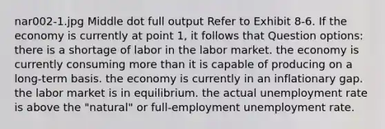 nar002-1.jpg Middle dot full output Refer to Exhibit 8-6. If the economy is currently at point 1, it follows that Question options: there is a shortage of labor in the labor market. the economy is currently consuming more than it is capable of producing on a long-term basis. the economy is currently in an inflationary gap. the labor market is in equilibrium. the actual unemployment rate is above the "natural" or full-employment unemployment rate.