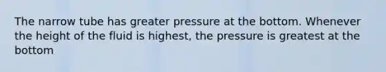 The narrow tube has greater pressure at the bottom. Whenever the height of the fluid is highest, the pressure is greatest at the bottom