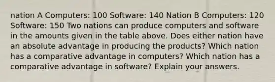 nation A Computers: 100 Software: 140 Nation B Computers: 120 Software: 150 Two nations can produce computers and software in the amounts given in the table above. Does either nation have an absolute advantage in producing the products? Which nation has a comparative advantage in computers? Which nation has a comparative advantage in software? Explain your answers.