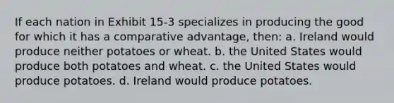 If each nation in Exhibit 15-3 specializes in producing the good for which it has a comparative advantage, then: a. Ireland would produce neither potatoes or wheat. b. the United States would produce both potatoes and wheat. c. the United States would produce potatoes. d. Ireland would produce potatoes.