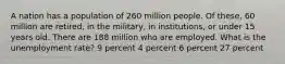 A nation has a population of 260 million people. Of these, 60 million are retired, in the military, in institutions, or under 15 years old. There are 188 million who are employed. What is the unemployment rate? 9 percent 4 percent 6 percent 27 percent