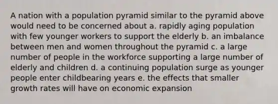 A nation with a population pyramid similar to the pyramid above would need to be concerned about a. rapidly aging population with few younger workers to support the elderly b. an imbalance between men and women throughout the pyramid c. a large number of people in the workforce supporting a large number of elderly and children d. a continuing population surge as younger people enter childbearing years e. the effects that smaller growth rates will have on economic expansion