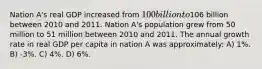 Nation A's real GDP increased from 100 billion to106 billion between 2010 and 2011. Nation A's population grew from 50 million to 51 million between 2010 and 2011. The annual growth rate in real GDP per capita in nation A was approximately: A) 1%. B) -3%. C) 4%. D) 6%.