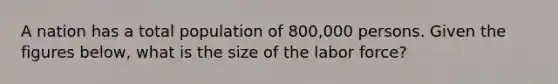 A nation has a total population of 800,000 persons. Given the figures below, what is the size of the labor force?