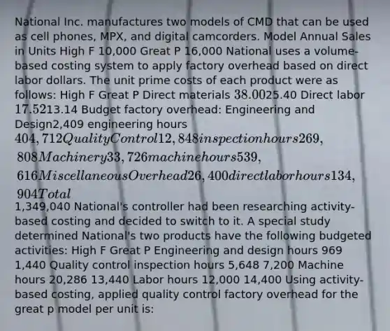 National Inc. manufactures two models of CMD that can be used as cell phones, MPX, and digital camcorders. Model Annual Sales in Units High F 10,000 Great P 16,000 National uses a volume-based costing system to apply factory overhead based on direct labor dollars. The unit prime costs of each product were as follows: High F Great P Direct materials 38.0025.40 Direct labor 17.5213.14 Budget factory overhead: Engineering and Design2,409 engineering hours404,712 Quality Control12,848 inspection hours 269,808 Machinery33,726 machine hours 539,616 Miscellaneous Overhead26,400 direct labor hours 134,904 Total1,349,040 National's controller had been researching activity-based costing and decided to switch to it. A special study determined National's two products have the following budgeted activities: High F Great P Engineering and design hours 969 1,440 Quality control inspection hours 5,648 7,200 Machine hours 20,286 13,440 Labor hours 12,000 14,400 Using activity-based costing, applied quality control factory overhead for the great p model per unit is: