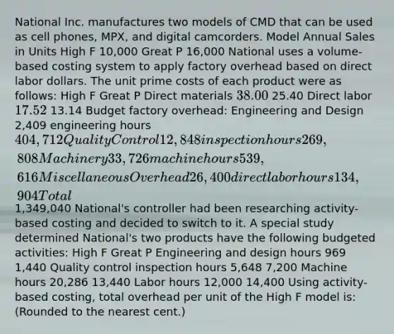 National Inc. manufactures two models of CMD that can be used as cell phones, MPX, and digital camcorders. Model Annual Sales in Units High F 10,000 Great P 16,000 National uses a volume-based costing system to apply factory overhead based on direct labor dollars. The unit prime costs of each product were as follows: High F Great P Direct materials 38.00 25.40 Direct labor 17.52 13.14 Budget factory overhead: Engineering and Design 2,409 engineering hours 404,712 Quality Control 12,848 inspection hours 269,808 Machinery 33,726 machine hours 539,616 Miscellaneous Overhead 26,400 direct labor hours 134,904 Total 1,349,040 National's controller had been researching activity-based costing and decided to switch to it. A special study determined National's two products have the following budgeted activities: High F Great P Engineering and design hours 969 1,440 Quality control inspection hours 5,648 7,200 Machine hours 20,286 13,440 Labor hours 12,000 14,400 Using activity-based costing, total overhead per unit of the High F model is: (Rounded to the nearest cent.)