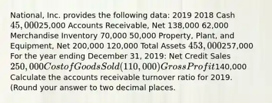 National, Inc. provides the following data: 2019 2018 Cash 45,00025,000 Accounts Receivable, Net 138,000 62,000 Merchandise Inventory 70,000 50,000 Property, Plant, and Equipment, Net 200,000 120,000 Total Assets 453,000257,000 For the year ending December 31, 2019: Net Credit Sales 250,000 Cost of Goods Sold (110,000) <a href='https://www.questionai.com/knowledge/klIB6Lsdwh-gross-profit' class='anchor-knowledge'>gross profit</a>140,000 Calculate the accounts receivable turnover ratio for 2019. (Round your answer to two decimal places.