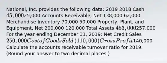 ​National, Inc. provides the following​ data: 2019 2018 Cash ​45,000 ​25,000 Accounts​ Receivable, Net ​138,000 ​62,000 Merchandise Inventory ​70,000 ​50,000 ​Property, Plant, and​ Equipment, Net ​200,000 ​120,000 Total Assets ​453,000 ​257,000 For the year ending December​ 31, 2019: Net Credit Sales ​250,000 Cost of Goods Sold ​(110,000) Gross Profit ​140,000 Calculate the accounts receivable turnover ratio for 2019.​ (Round your answer to two decimal​ places.)