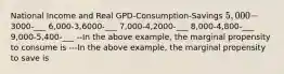 National Income and Real GPD-Consumption-Savings 5,000-3000-___ 6,000-3,6000-___ 7,000-4,2000-___ 8,000-4,800-___ 9,000-5,400-___ --In the above​ example, the marginal propensity to consume is ---In the above​ example, the marginal propensity to save is