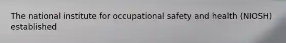 The national institute for occupational safety and health (NIOSH) established