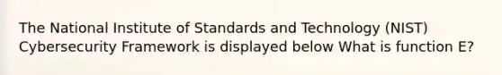 The National Institute of Standards and Technology (NIST) Cybersecurity Framework is displayed below What is function E?