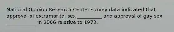 National Opinion Research Center survey data indicated that approval of extramarital sex __________ and approval of gay sex ____________ in 2006 relative to 1972.