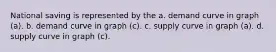 National saving is represented by the a. demand curve in graph (a). b. demand curve in graph (c). c. supply curve in graph (a). d. supply curve in graph (c).