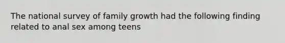 The national survey of family growth had the following finding related to anal sex among teens