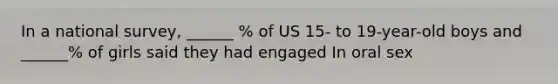 In a national survey, ______ % of US 15- to 19-year-old boys and ______% of girls said they had engaged In oral sex