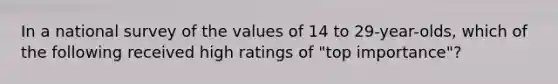 In a national survey of the values of 14 to 29-year-olds, which of the following received high ratings of "top importance"?