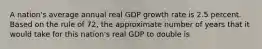 A nation's average annual real GDP growth rate is 2.5 percent. Based on the rule of 72, the approximate number of years that it would take for this nation's real GDP to double is