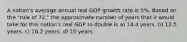 A nation's average annual real GDP growth rate is 5%. Based on the "rule of 72," the approximate number of years that it would take for this nation's real GDP to double is a) 14.4 years. b) 12.5 years. c) 16.2 years. d) 10 years.