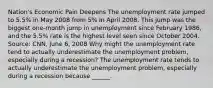 ​Nation's Economic Pain Deepens The unemployment rate jumped to​ 5.5% in May 2008 from​ 5% in April 2008. This jump was the biggest​ one-month jump in unemployment since February​ 1986, and the​ 5.5% rate is the highest level seen since October 2004. ​ Source: CNN, June​ 6, 2008 Why might the unemployment rate tend to actually underestimate the unemployment​ problem, especially during a​ recession? The unemployment rate tends to actually underestimate the unemployment​ problem, especially during a recession because​ ______.