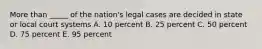 More than _____ of the nation's legal cases are decided in state or local court systems A. 10 percent B. 25 percent C. 50 percent D. 75 percent E. 95 percent