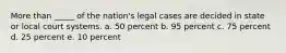 More than _____ of the nation's legal cases are decided in state or local court systems. a. 50 percent b. 95 percent c. 75 percent d. 25 percent e. 10 percent