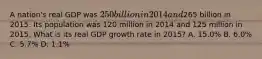 A nation's real GDP was 250 billion in 2014 and265 billion in 2015. Its population was 120 million in 2014 and 125 million in 2015. What is its real GDP growth rate in 2015? A. 15.0% B. 6.0% C. 5.7% D. 1.1%