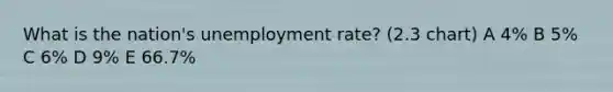 What is the nation's <a href='https://www.questionai.com/knowledge/kh7PJ5HsOk-unemployment-rate' class='anchor-knowledge'>unemployment rate</a>? (2.3 chart) A 4% B 5% C 6% D 9% E 66.7%