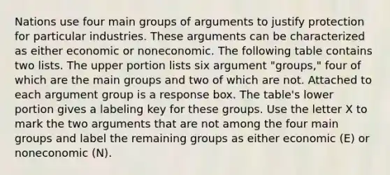 Nations use four main groups of arguments to justify protection for particular industries. These arguments can be characterized as either economic or noneconomic. The following table contains two lists. The upper portion lists six argument​ "groups," four of which are the main groups and two of which are not. Attached to each argument group is a response box. The​ table's lower portion gives a labeling key for these groups. Use the letter X to mark the two arguments that are not among the four main groups and label the remaining groups as either economic​ (E) or noneconomic​ (N).