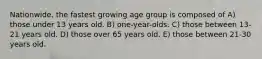 Nationwide, the fastest growing age group is composed of A) those under 13 years old. B) one-year-olds. C) those between 13-21 years old. D) those over 65 years old. E) those between 21-30 years old.