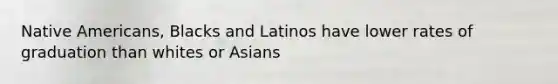 Native Americans, Blacks and Latinos have lower rates of graduation than whites or Asians