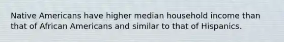 Native Americans have higher median household income than that of African Americans and similar to that of Hispanics.