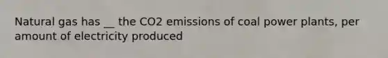 Natural gas has __ the CO2 emissions of coal power plants, per amount of electricity produced