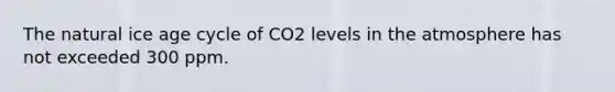 The natural ice age cycle of CO2 levels in the atmosphere has not exceeded 300 ppm.