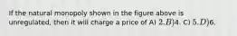 If the natural monopoly shown in the figure above is unregulated, then it will charge a price of A) 2. B)4. C) 5. D)6.